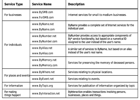 byStarConcept0x.png
