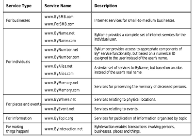 byStarConcept0x.png
