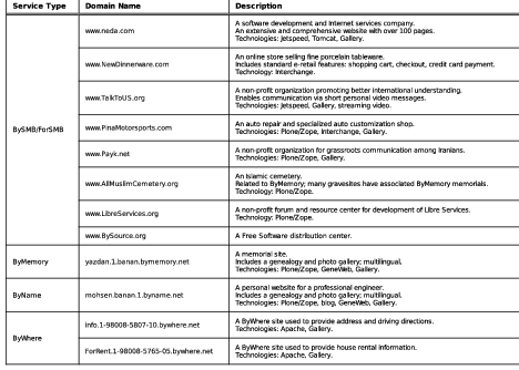byStarConcept1x.png