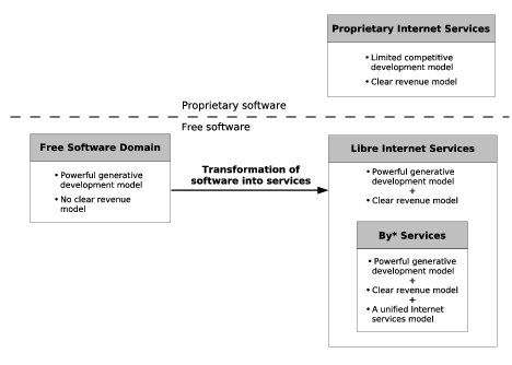 NedaSummaryBusPlan0x.png