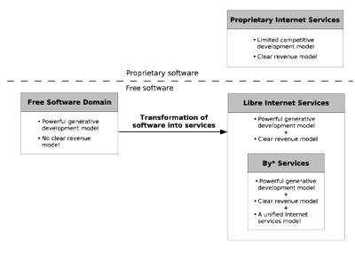 NedaSummaryBusPlan0x.png